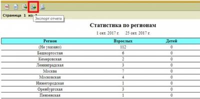 Дополнительный отчет системы управления гостиницей